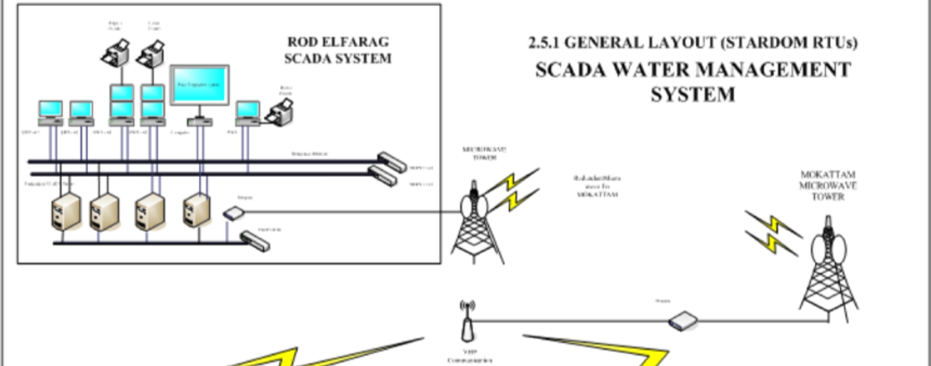 Central SCADA System Upgrade for NWC | pulse by solutions